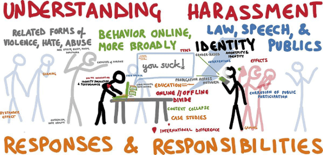 Business Owners: What You Can Do About Workplace Harassment